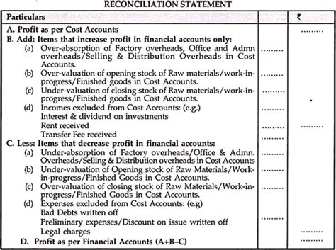 Reconciliation Of Cost And Financial Accounts Meaning Need And Results