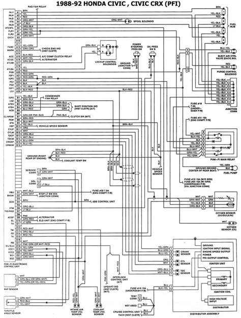 Diagrama De Caja De Fusibles Honda Civic Diagrama De Fu