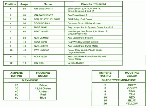 2003 Ford Taurus Fuse Box Diagrams