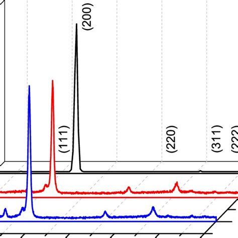 X Ray Diffraction Pattern Of Cdof Thin Films Download Scientific Diagram