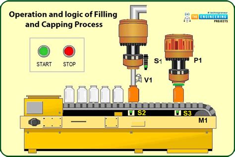 Tag Bottle Filling And Capping With Plc The Engineering Projects