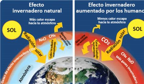 Efecto Invernadero Causas Y Consecuencias En 2020 Efecto Invernadero Porn Sex Picture
