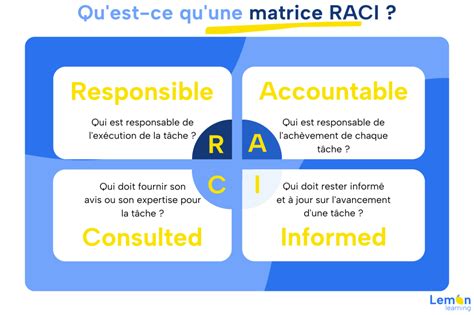 Rasci Vs Raci Quelles Sont Les Principales Diff Rences