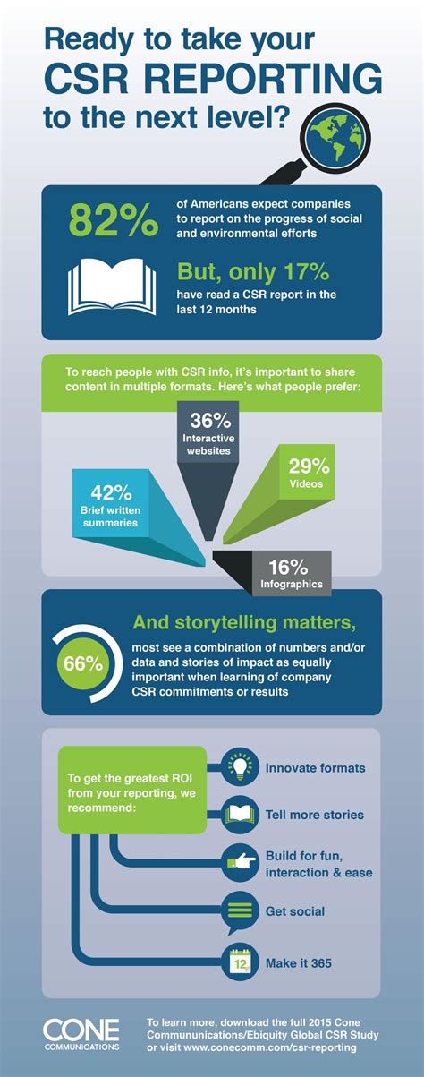 Infographic 5 Tips To Take Csr Reporting To The Next Level