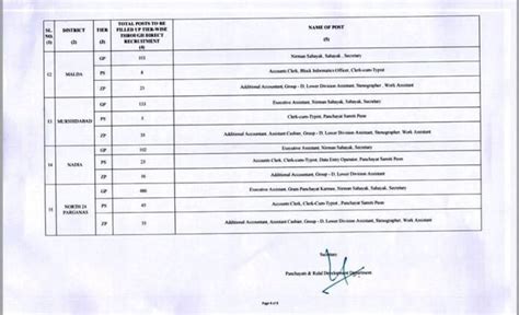 6652 Wb Panchayat Recruitment 2024 West Bengal Gram Panchayat