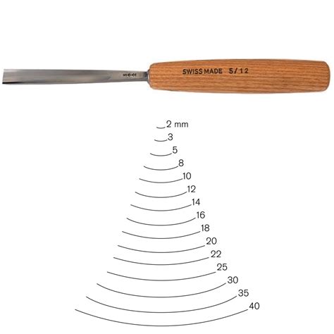 Swiss Carving Chisels Free Patterns