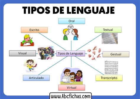 Clases De Lenguaje Tipos De Lenguaje Hot Sex Picture