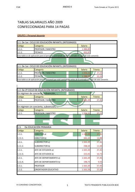 Tablas Salariales Concertada Xlsx Fsiegalicia Es