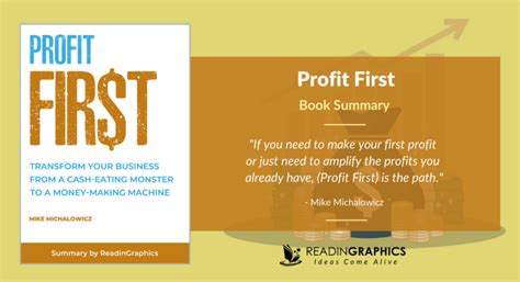 Book Summary - Profit First (Mike Michalowicz)