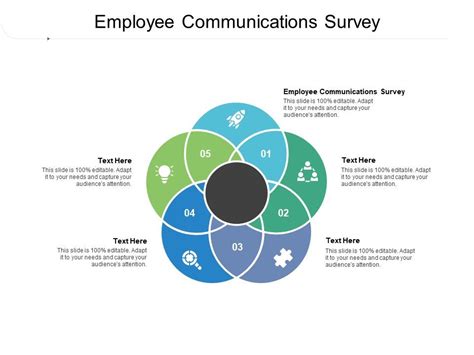 Employee Communications Survey Ppt Powerpoint Presentation Styles ...