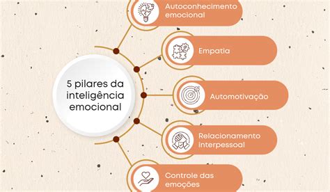 Webgeo net Geografia e História ao seu alcance 5 pilares da