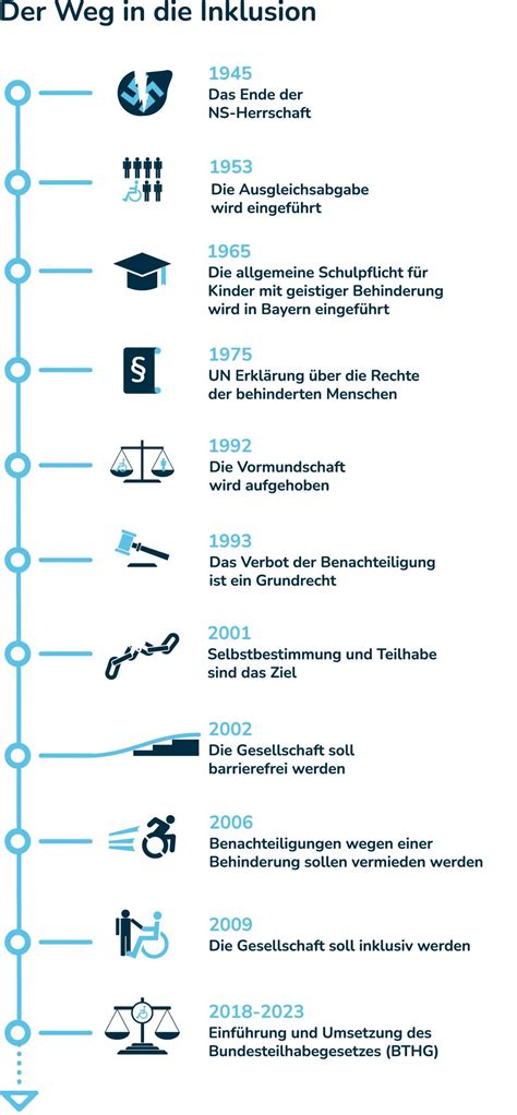 Antwort Wird Schwerhörigkeit als Behinderung anerkannt Weitere