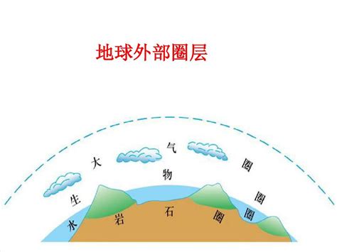 地球内部圈层和岩石圈的结构word文档在线阅读与下载免费文档