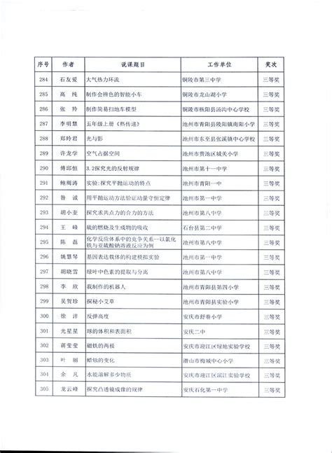 关于转发安徽省教育厅《关于公布2022年全省中小学实验教学说课大赛评选结果的通知》的通知萧县人民政府