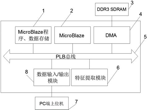 基于fpga的高光谱目标跟踪系统及方法与流程2