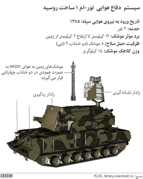 ضدهوایی تور چیست و از کجا وارد ایران شد؟ Bbc News فارسی