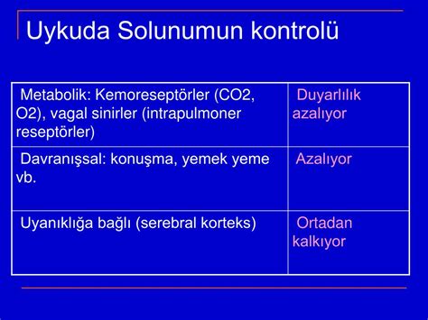 PPT Uykuda solunum ve kardiyovaskuler sistemde değisiklikler