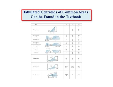 Centroid Of A Composite Area SPP Pptx