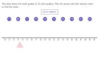 Visualizing The Mean Of A Data Set Geogebra