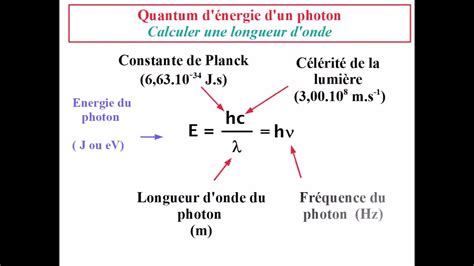 Pionnier Inviter À lintérieur calculer l énergie d un photon de