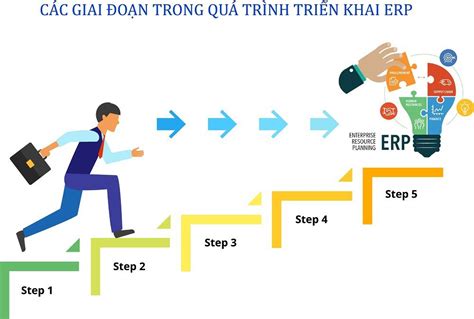 Các giai đoạn trong quá trình triển khai hệ thống ERP