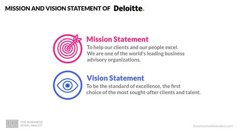 Заявление о миссии и видении компании Deloitte