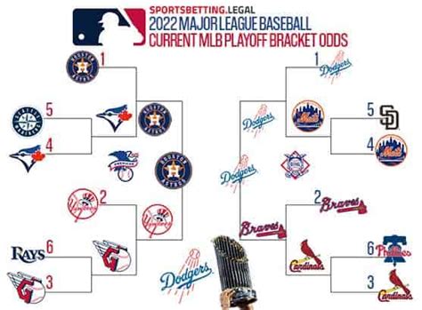 MLB Playoff Bracket Betting MLB Playoff Picture Odds