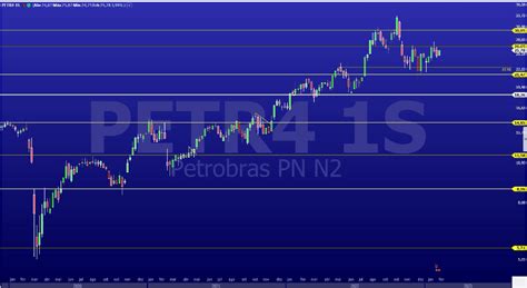 Petrobras Petr4 Rompimento De Topo Em R 2660 Pode Confirmar