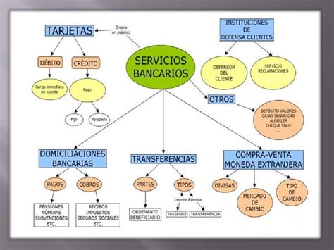 Servicios Bancarios