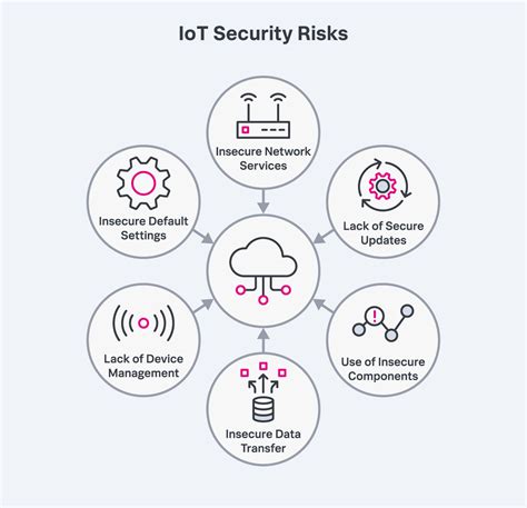 Turm Das Internet Sicherung Monitor Iot Device Oper Abwesenheit Schaffung