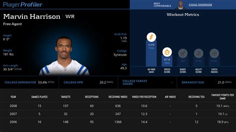 Marvin Harrison Stats & Fantasy Ranking - PlayerProfiler