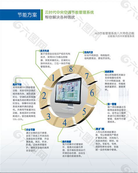 宣传海报 矢量 Cdr 产品特点平面广告素材免费下载图片编号5032680 六图网