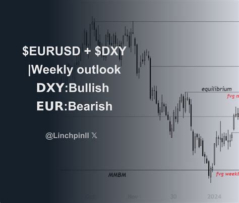 Eurusd Dxy Weekly Outlook Bullish Bearish Thread From