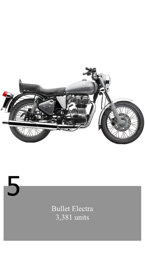 Top Best Selling Royal Enfield Models In December Auto News