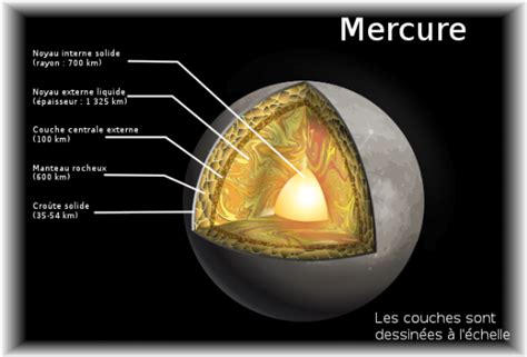 Mercure Plan Te Atmosph Re Et Climat