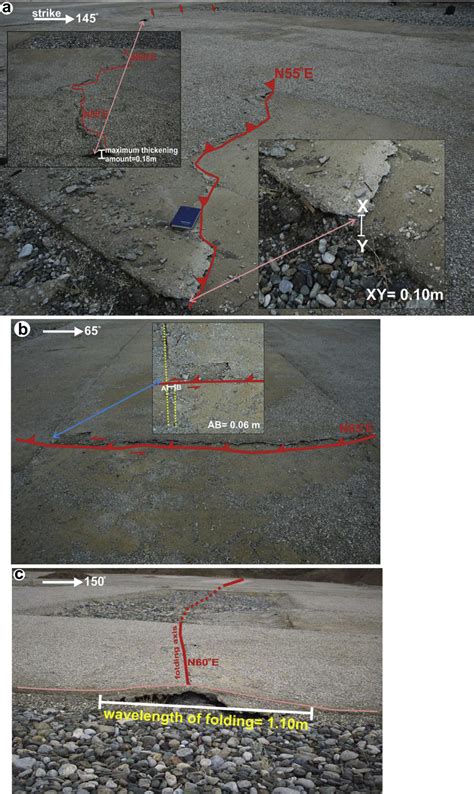 Figure From Geometry Of Co Seismic Surface Ruptures And Tectonic