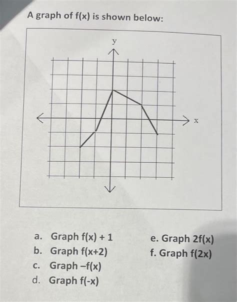 Solved A Graph Of F X Is Shown Below A Graph F X 1 E