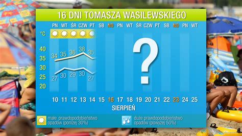 Prognoza Pogody Na Dni Koszmarny Upa Non Stop Tvn Meteo