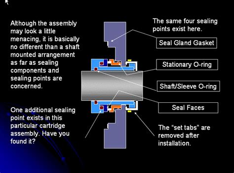 Cartridge Seals Mechanical Single And Double Cartridge Seals