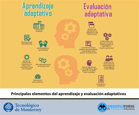 Principales Elementos Del Aprendizaje Y Evaluaci N Adaptativos