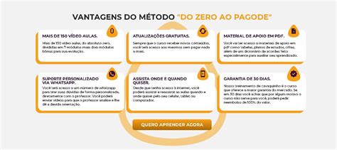 Cavaquinho Iniciante Do Zero Ao Pagode Premium Acervo Cursos Online