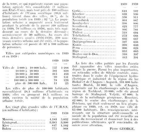 Premiers Résultats Du Recensement Du 15 Janvier 1959 En U R S S Persée