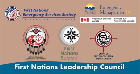 Fnlc Virtual Bc First Nations Emergency Management Forum British