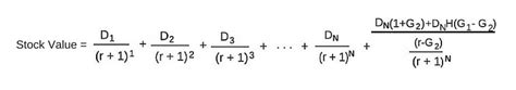 What is a Dividend Growth Model? - India Dictionary