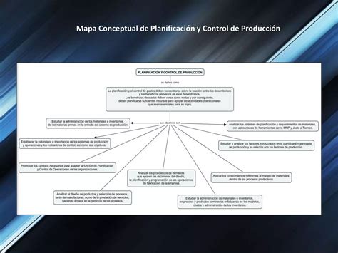 Mapas Conceptuales Funcion Industrial Planificacion Y Control De Producción Ppt