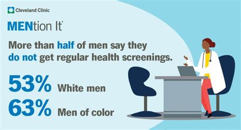 Cleveland Clinic Survey Reveals Mens Top Health Concerns As They Age