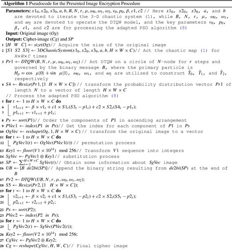 Table From Adaptive Particle Swarm Optimization With Quantum Inspired