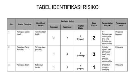 Ppt Keselamatan Dan Kesehatan Kerja Konstruksi Powerpoint Presentation Id9074652