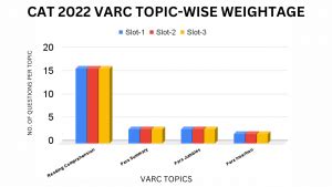 CAT VARC - Strategies & Preparation Tips | CAT VARC Questions Download PDF - Cracku