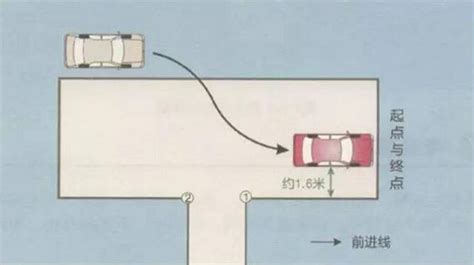 倒车入库技巧图解 百度经验